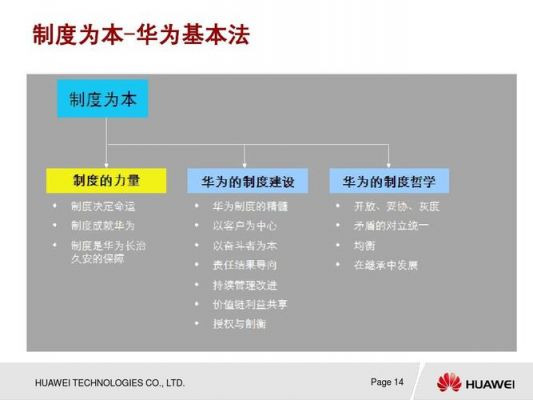 华为当前存在的问题（华为当前存在的问题有哪些）-图3