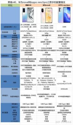 华为nova1399（华为noVa5ⅰpro参数）-图3