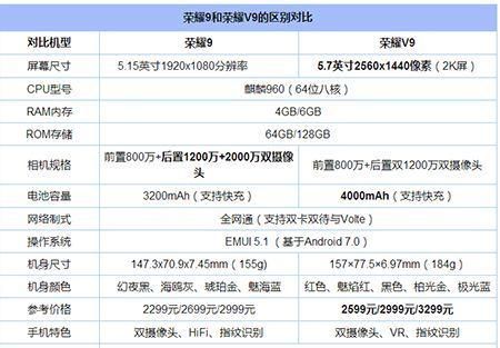 华为荣耀9plus参数（华为荣耀p9plus参数）-图1