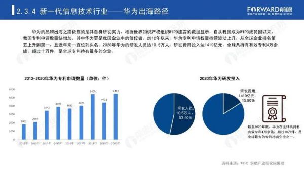 华为研发专利（华为研发专利有哪些）-图2