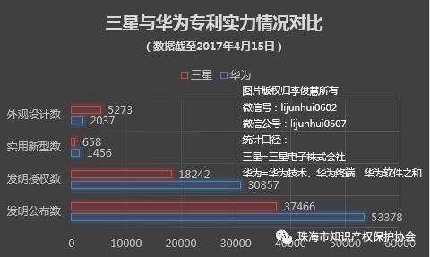 华为研发专利（华为研发专利有哪些）-图3