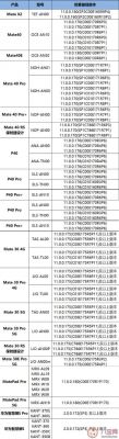 华为手机最新型号（华为手机最新型号排序）-图1