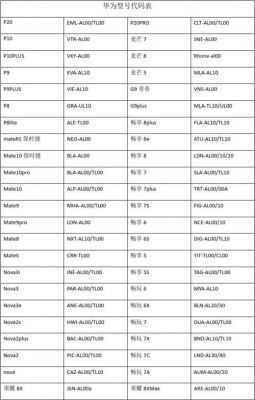 华为手机最新型号（华为手机最新型号排序）-图3