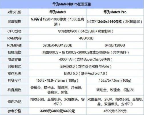 华为meite9价格（华为mete9参数配置）-图3