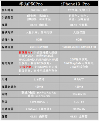 华为麦7（华为mate60pro参数配置）-图2