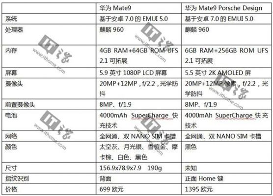 华为mate9和苹果7知乎（华为mate9参数配置）-图2