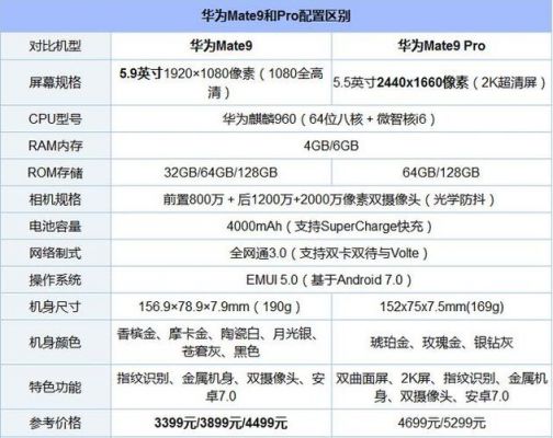 华为mate9和苹果7知乎（华为mate9参数配置）-图3