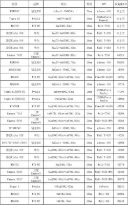 华为手机芯片（华为手机芯片排行榜最新）-图1