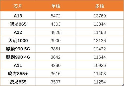 华为手机芯片（华为手机芯片排行榜最新）-图2