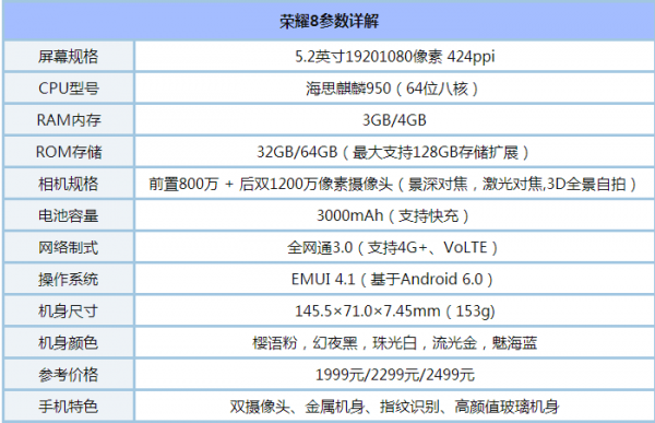 华为荣耀8配置（华为荣耀8配置参数设置）-图1