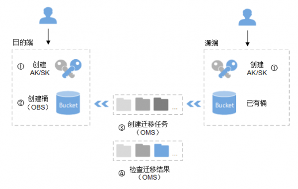 华为oms（华为omp流程）-图2