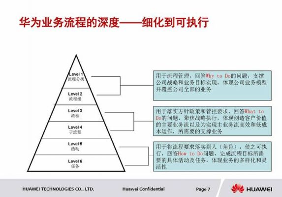 华为oms（华为omp流程）-图1