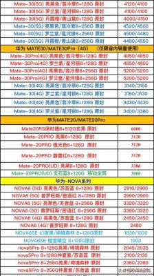 华为手机官方价格（华为手机官方价格表2021年2000元报价表）-图1