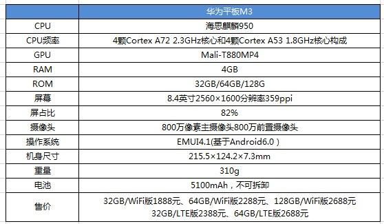 华为m3配置（华为m3用的什么处理器）-图2