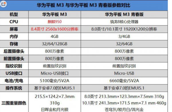 华为m3配置（华为m3用的什么处理器）-图3