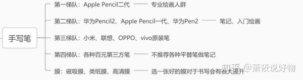 选华为还是苹果（画画选华为还是苹果）-图2