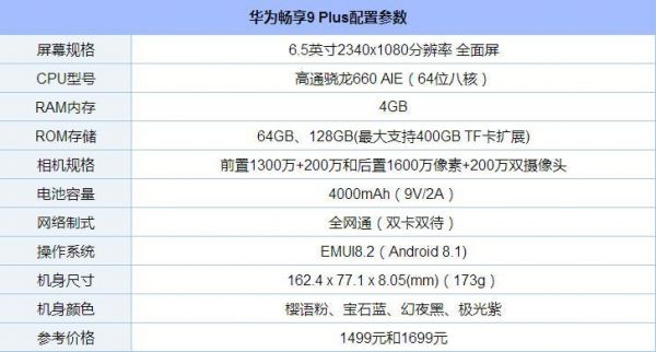 华为7xplus（华为7x配置）-图3