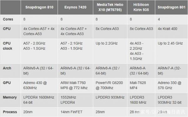 华为海思处理器和骁龙（华为海思处理器和骁龙那个好）-图1