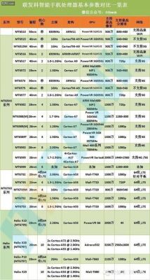 华为海思处理器和骁龙（华为海思处理器和骁龙那个好）-图3