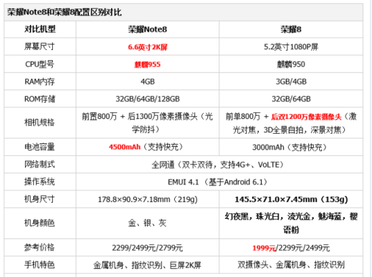 华为荣耀8参数（华为荣耀8参数详细参数表）-图2