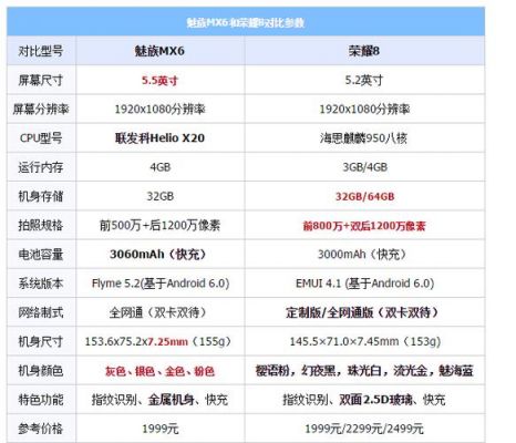 华为荣耀8参数（华为荣耀8参数详细参数表）-图3