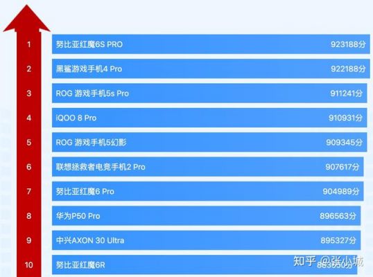 华为手机性能排行（华为手机性能排行榜2022前十名最新）-图1