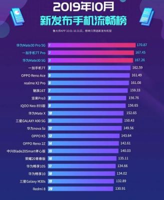 华为手机性能排行（华为手机性能排行榜2022前十名最新）-图3