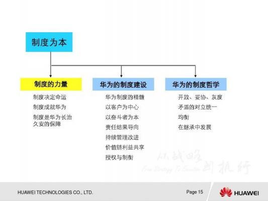 华为成功的六个秘诀（华为成功的秘诀有哪些）-图2