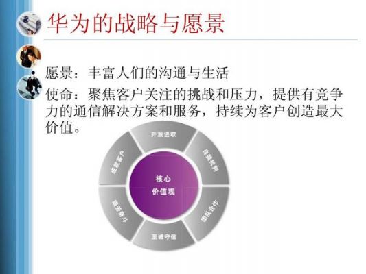 华为价值定位（华为行业定位）-图3