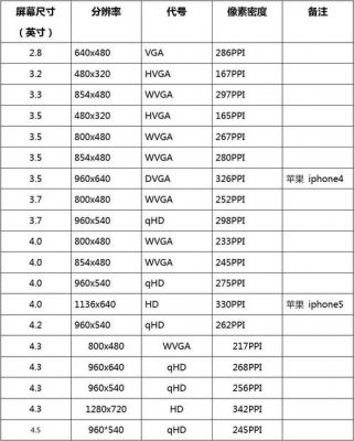 华为手机屏幕尺寸（华为手机屏幕尺寸大全）-图3