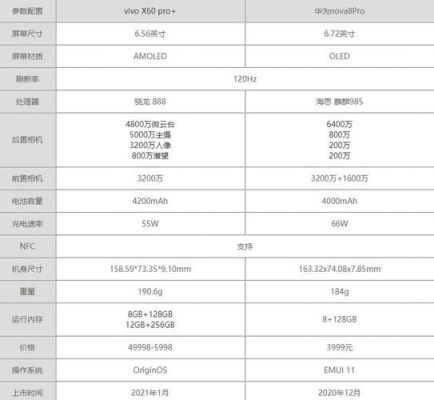 华为x7参数（vivox27参数）-图1