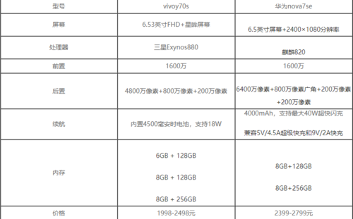 华为x7参数（vivox27参数）-图3