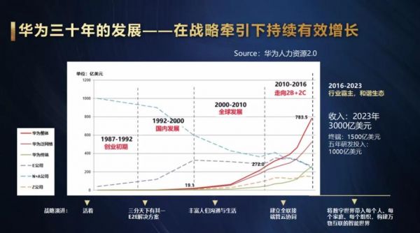 华为手机战略（华为手机战略群组图）-图2