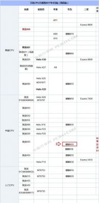 华为cpu麒麟排行（华为cpu麒麟排行天梯图）-图2