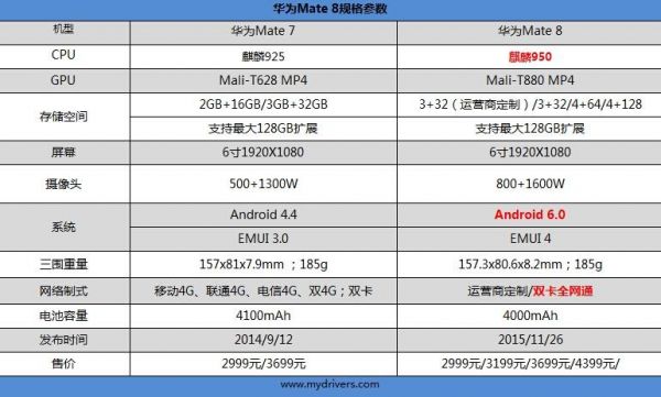 华为mate8高配版参数（华为mate8参数详细参数表）-图2