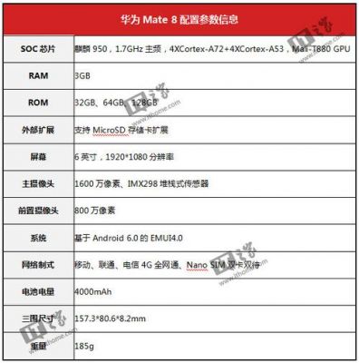 华为mate8高配版参数（华为mate8参数详细参数表）-图1