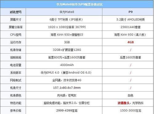 华为mate8高配版参数（华为mate8参数详细参数表）-图3