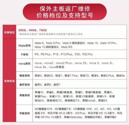 华为维修配件价格查询（荣耀维修配件价格查询）-图1