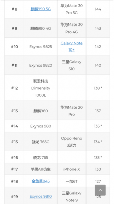 华为处理器麒麟960（华为处理器麒麟排行榜最新）-图2