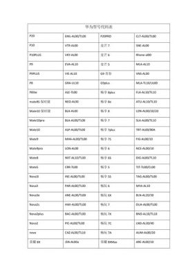 华为荣耀代码（华为荣耀代码大全对照表）-图2