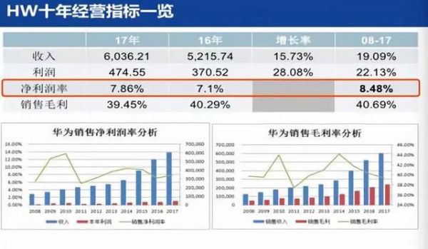 华为有多少资产（华为集团资产多少亿元）-图3