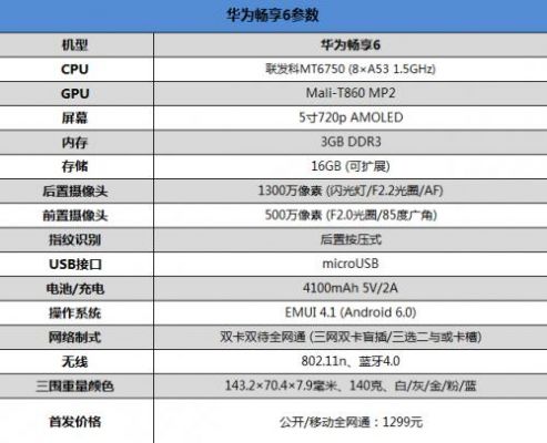 华为畅享6配置（华为畅享60参数配置）-图3