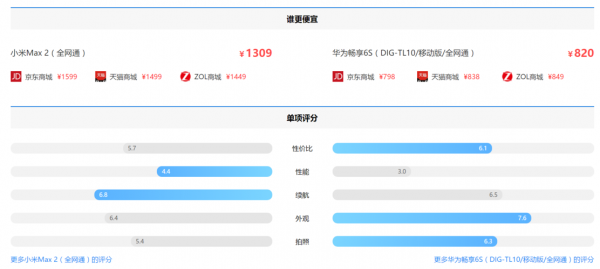 包含华为6s跑分的词条-图3