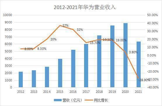 华为利润（华为利润2022净利润）-图3