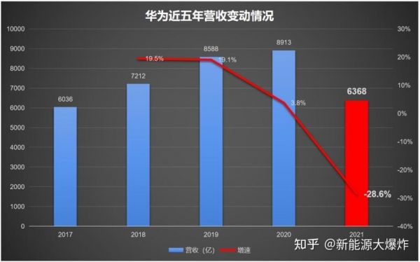 华为利润（华为利润2022净利润）-图2