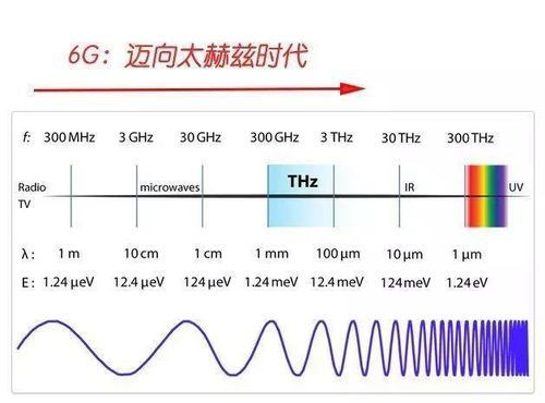 华为频率（华为频率新短距）-图2