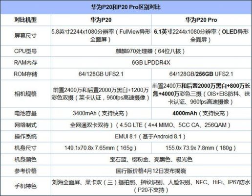 华为5加参数配置（华为5参数详细参数）-图2