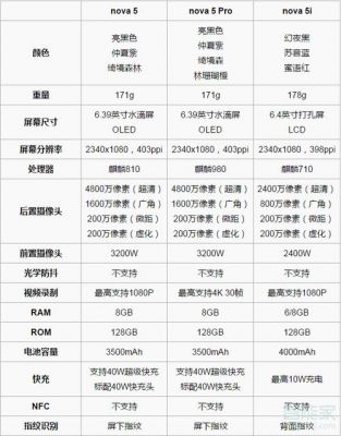 华为5加参数配置（华为5参数详细参数）-图3