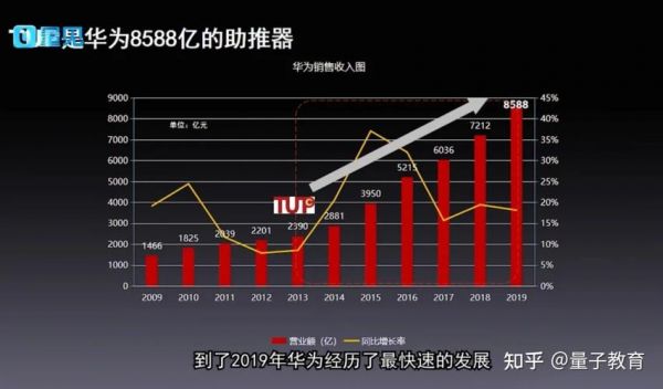 华为的年营业额（华为年营业额2022）-图2