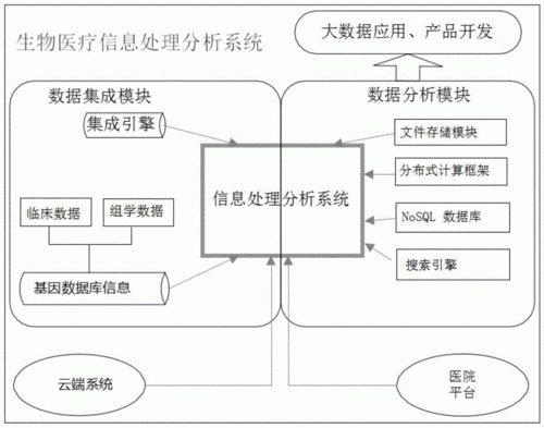 信号与信息处理去华为（信号与信息处理就业待遇）-图3